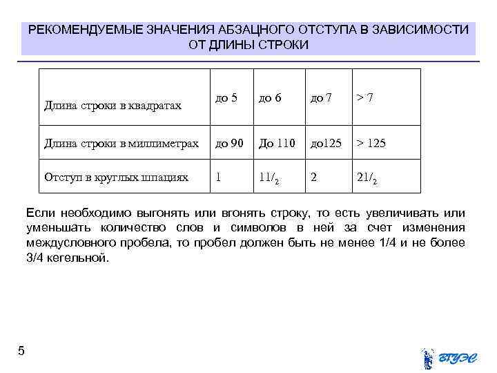 РЕКОМЕНДУЕМЫЕ ЗНАЧЕНИЯ АБЗАЦНОГО ОТСТУПА В ЗАВИСИМОСТИ ОТ ДЛИНЫ СТРОКИ до 5 до 6 до