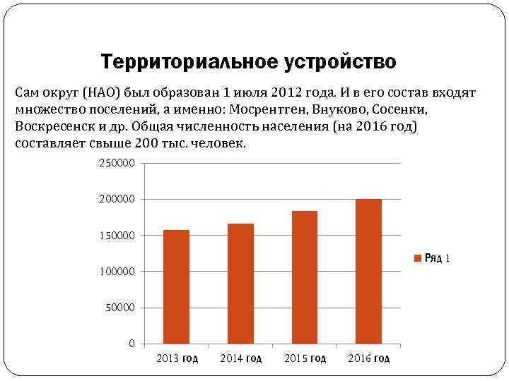 Территориальное устройство Сам округ (НАО) был образован 1 июля 2012 года. И в его