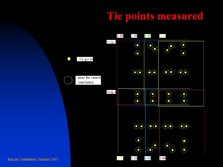 Tie points measured Racurs Conference, Jurmala 2005 