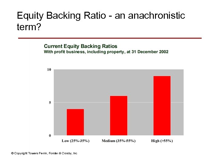 Equity Backing Ratio - an anachronistic term? © Copyright Towers Perrin, Forster & Crosby,