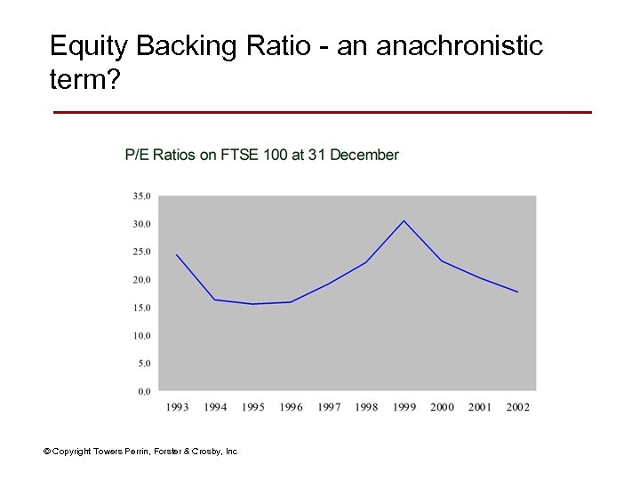 Equity Backing Ratio - an anachronistic term? © Copyright Towers Perrin, Forster & Crosby,