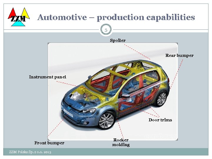 ZZM Automotive – production capabilities 5 Spoiler Rear bumper Instrument panel Door trims Front