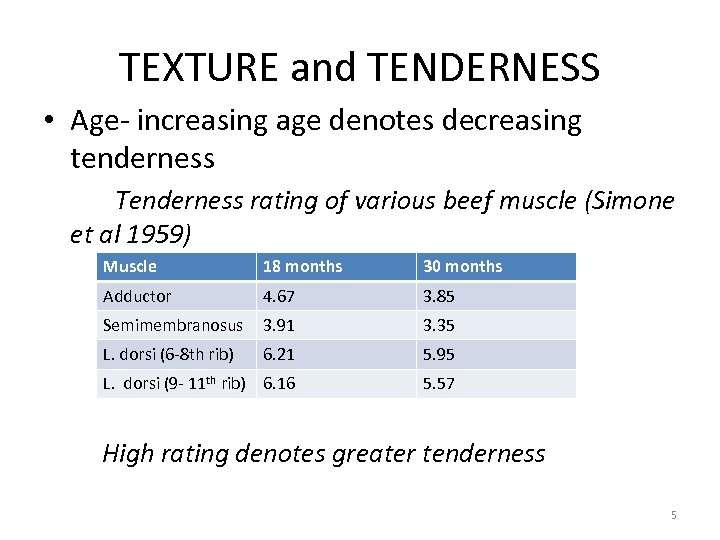 TEXTURE and TENDERNESS • Age- increasing age denotes decreasing tenderness Tenderness rating of various