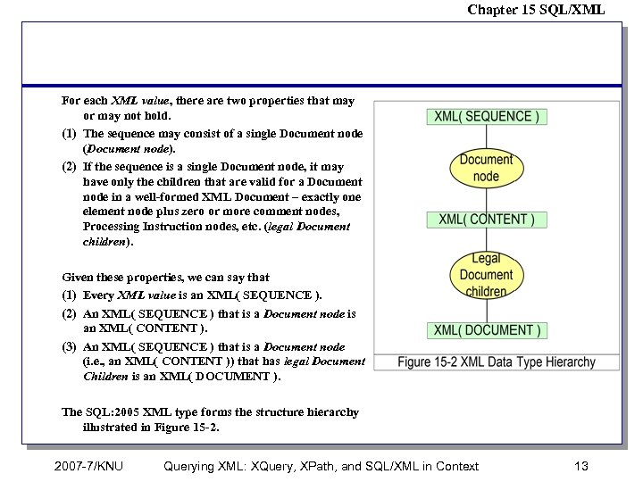Chapter 15 SQL/XML For each XML value, there are two properties that may or