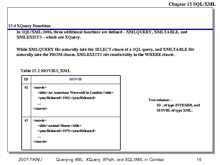 Chapter 15 SQL/XML 15. 4 XQuery Functions In SQL/XML: 2006, three additional functions are