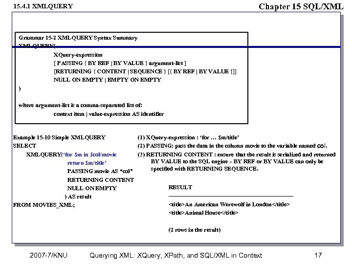 Chapter 15 SQL/XML 15. 4. 1 XMLQUERY Grammar 15 -2 XMLQUERY Syntax Summary XMLQUERY(