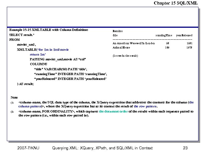 Chapter 15 SQL/XML Example 15 -15 XMLTABLE with Column Definitions SELECT result. * FROM