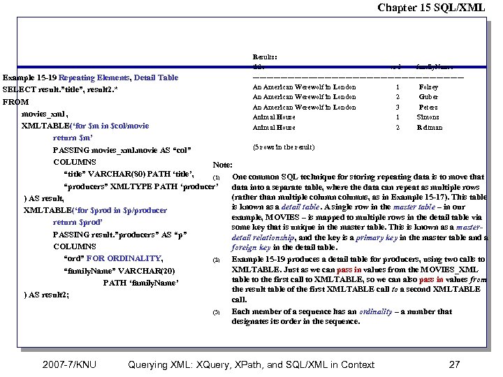 Chapter 15 SQL/XML Results: title ord family. Name ---------------------------------------------An American Werewolf in London 1