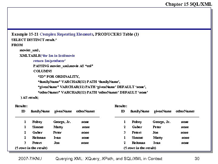 Chapter 15 SQL/XML Example 15 -21 Complex Repeating Elements, PRODUCERS Table (1) SELECT DISTINCT
