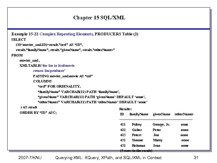 Chapter 15 SQL/XML Example 15 -22 Complex Repeating Elements, PRODUCERS Table (2) SELECT (10*movies_xml.