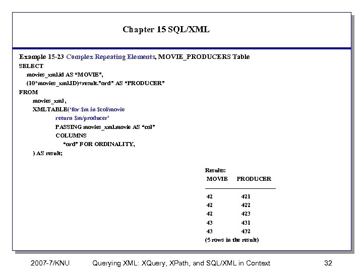 Chapter 15 SQL/XML Example 15 -23 Complex Repeating Elements, MOVIE_PRODUCERS Table SELECT movies_xml. id