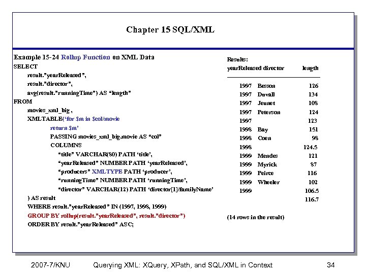 Chapter 15 SQL/XML Example 15 -24 Rollup Function on XML Data SELECT result. ”year.
