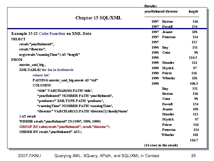 Chapter 15 SQL/XML Example 15 -25 Cube Function on XML Data SELECT result. ”year.