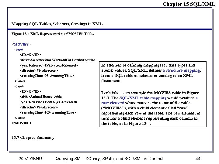 Chapter 15 SQL/XML Mapping SQL Tables, Schemas, Catalogs to XML Figure 15 -4 XML