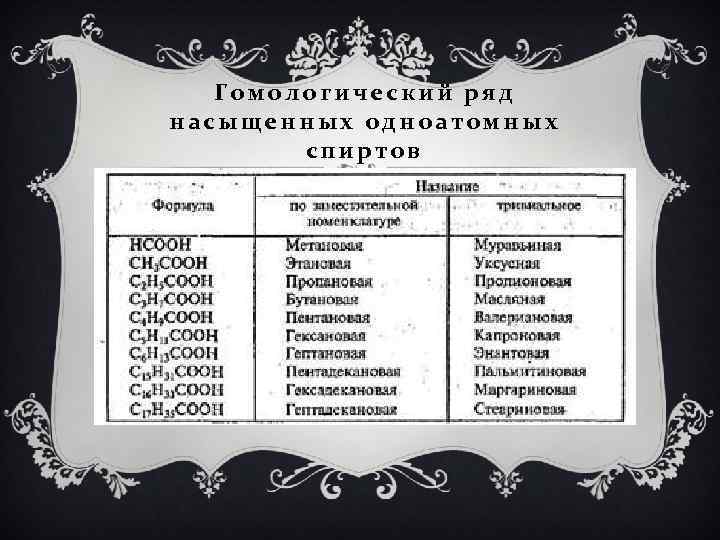 Гомологический ряд насыщенных одноатомных спиртов 