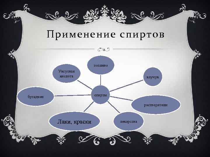 Какое применение спиртов. Схема применения спиртов. Историческая справка спирты. Спирты истор справка. Историческая справка этиловый спирт.