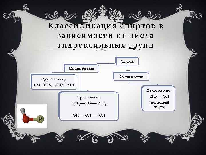Классификация спиртов в зависимости от числа гидроксильных групп Спирты Многоатомные Одноатомные Двухатомные ; HO