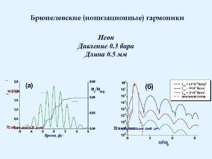 Брюнелевские (ионизационные) гармоники Неон Давление 0. 3 бара Длина 0. 5 мм 