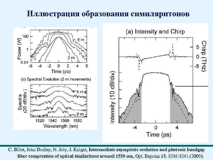 Иллюстрация образования симиляритонов C. Billet, John Dudley, N. Joly, J. Knight, Intermediate asymptotic evolution