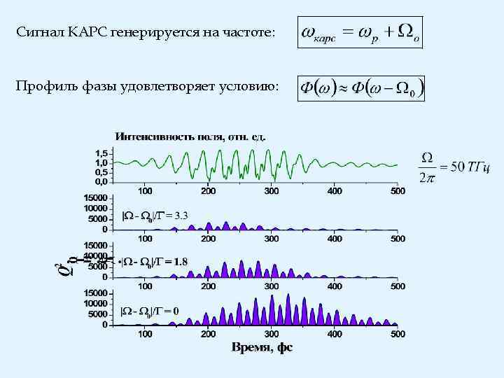 Сигнал КАРС генерируется на частоте: Профиль фазы удовлетворяет условию: 