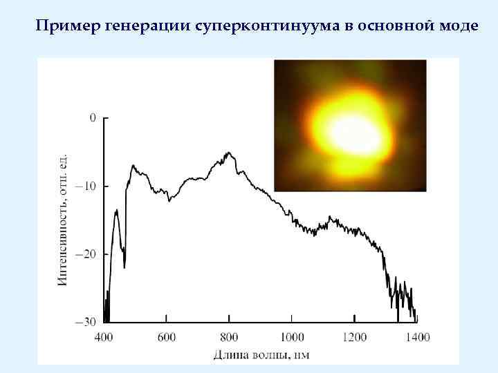 Пример генерации суперконтинуума в основной моде 