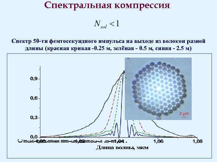 Спектральная компрессия Спектр 50 -ти фемтосекундного импульса на выходе из волокон разной длины (красная