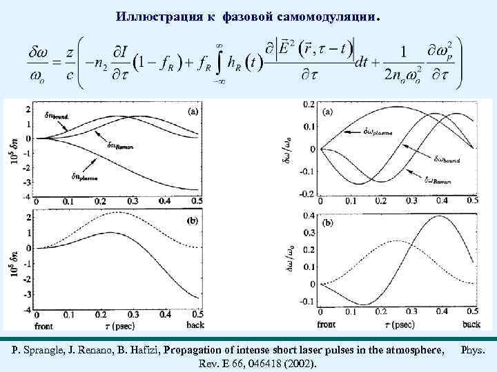 Иллюстрация к фазовой самомодуляции. P. Sprangle, J. Renano, B. Hafizi, Propagation of intense short