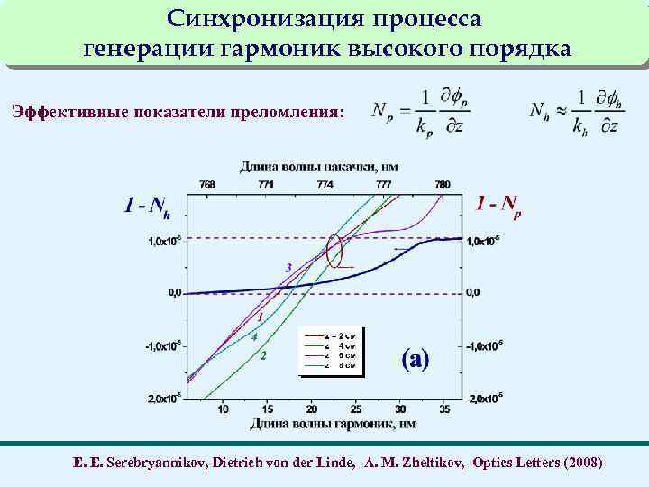 Синхронизация процесса генерации гармоник высокого порядка Эффективные показатели преломления: E. E. Serebryannikov, Dietrich von