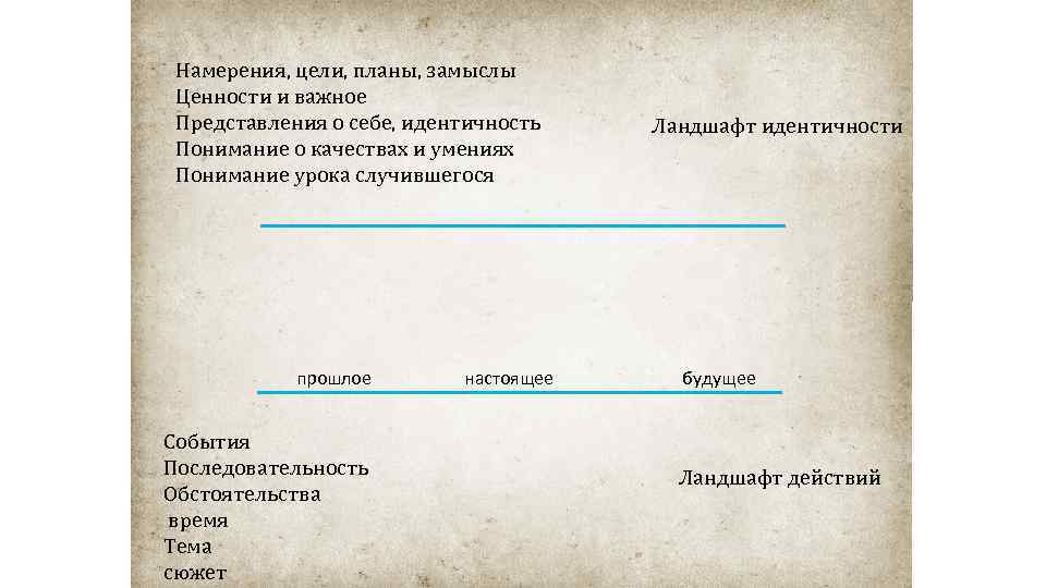 Мысли намерения план