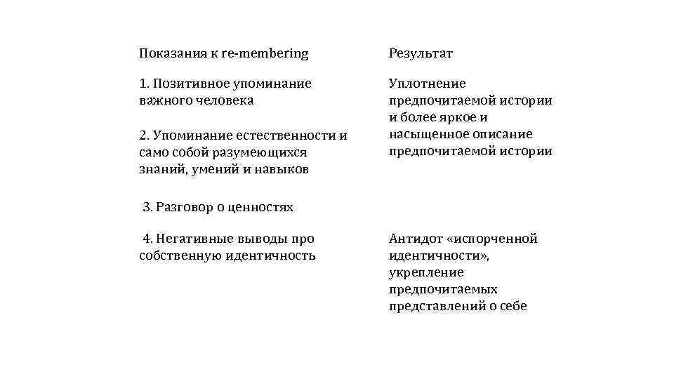 Показания к re-membering Результат 1. Позитивное упоминание важного человека Уплотнение предпочитаемой истории и более