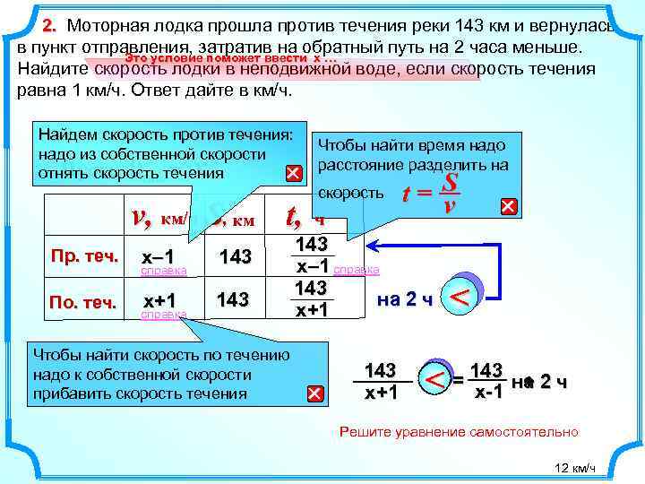 Лодка прошла против течения реки