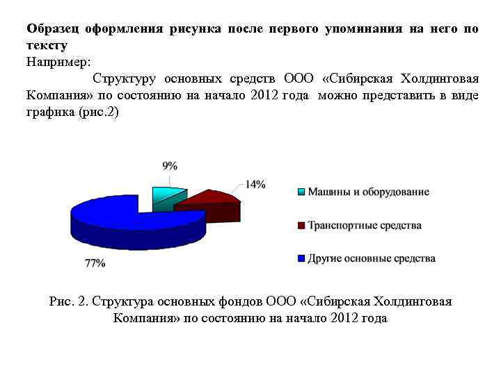 Образец оформления рисунка после первого упоминания на него по тексту Например: Структуру основных средств