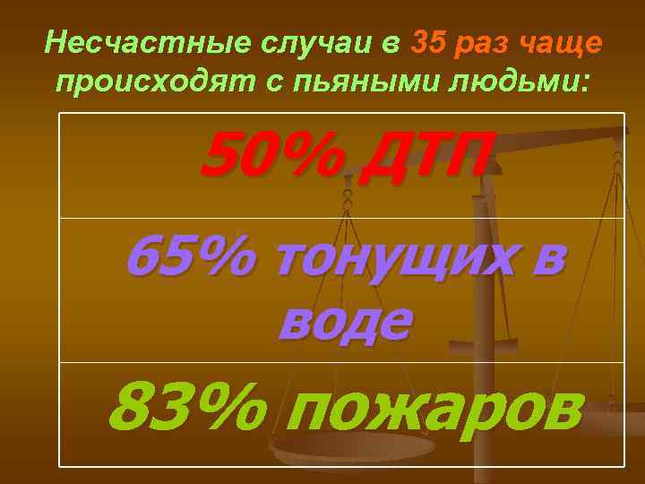 Несчастные случаи в 35 раз чаще происходят с пьяными людьми: 50% ДТП 65% тонущих