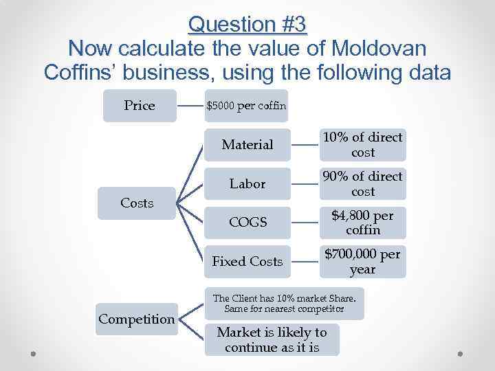 Question #3 Now calculate the value of Moldovan Now calculate Coffins’ business, using the