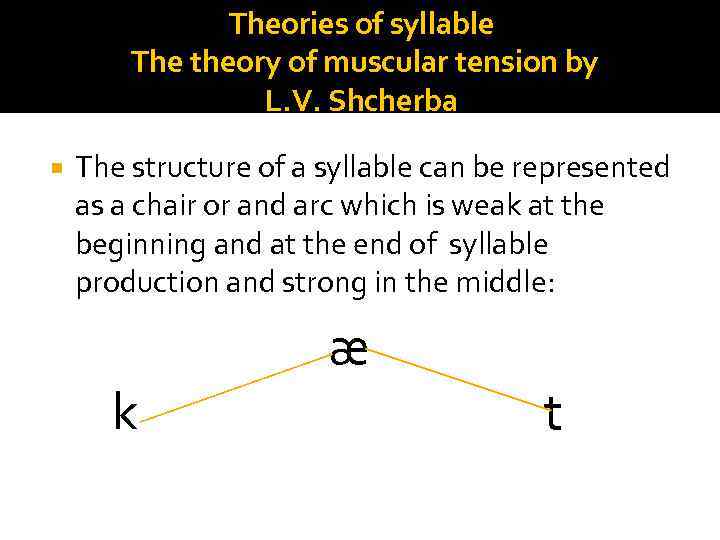 Theories of syllable The theory of muscular tension by L. V. Shcherba The structure