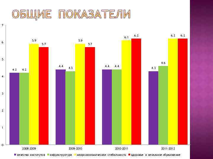 7 6. 1 5. 9 6 6. 2 5. 9 5. 7 5 4.