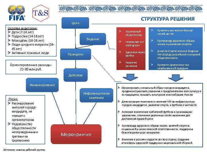 Цели Целевая аудитория: Ø Дети (7 -14 лет) Ø Подростки (14 -18 лет) Ø