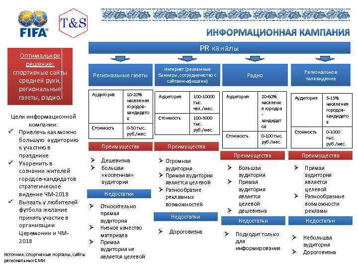 Информационная кампания проекта