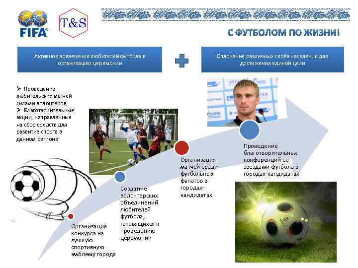 Активное вовлечение любителей футбола в организацию церемонии Сплочение различных слоёв населения для достижения единой