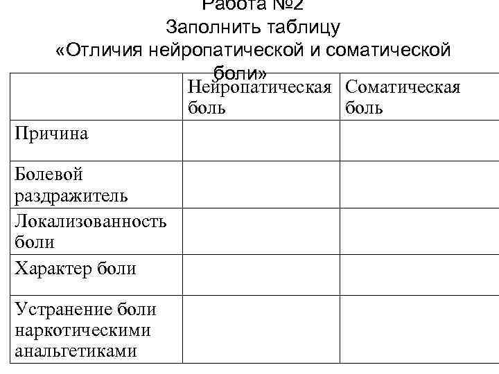 Работа № 2 Заполнить таблицу «Отличия нейропатической и соматической боли» Нейропатическая Соматическая боль Причина