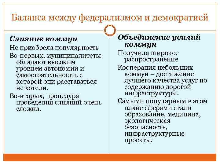 Баланса между федерализмом и демократией Слияние коммун Не приобрела популярность Во-первых, муниципалитеты обладают высоким