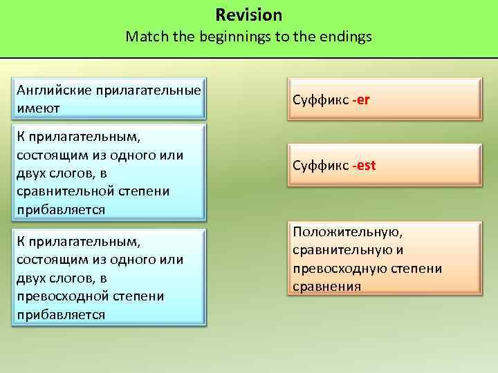 Revision Match the beginnings to the endings Английские прилагательные имеют Суффикс -er К прилагательным,