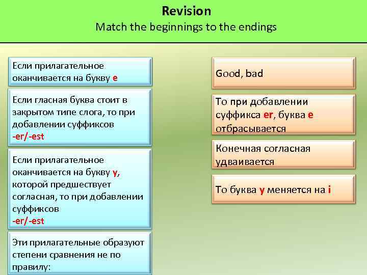 Revision Match the beginnings to the endings Если прилагательное оканчивается на букву е Good,