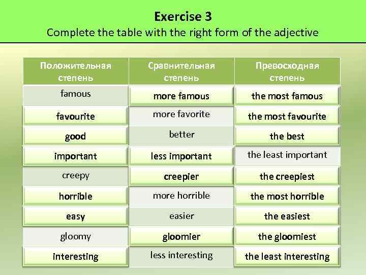 Exercise 3 Complete the table with the right form of the adjective Положительная степень