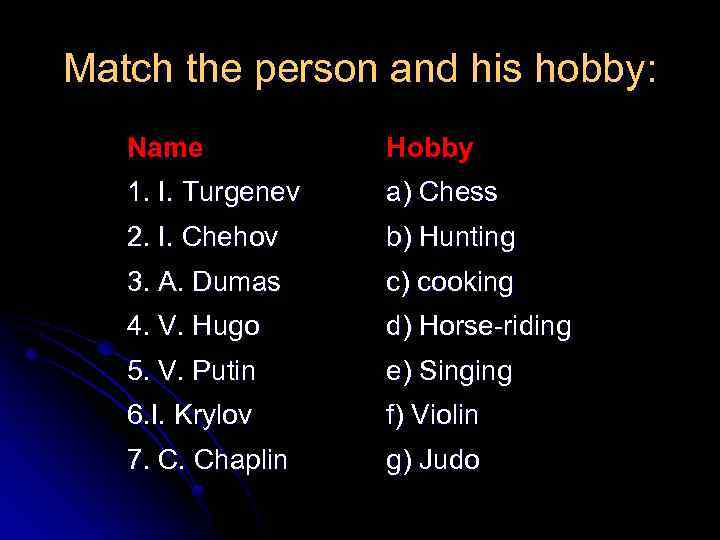 Match the person and his hobby: Name Hobby 1. I. Turgenev a) Chess 2.