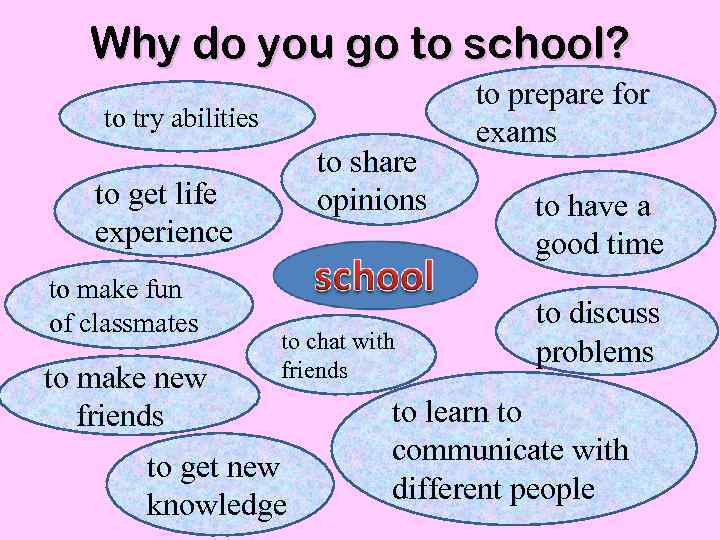 Why do you go to school? to try abilities to share opinions to get
