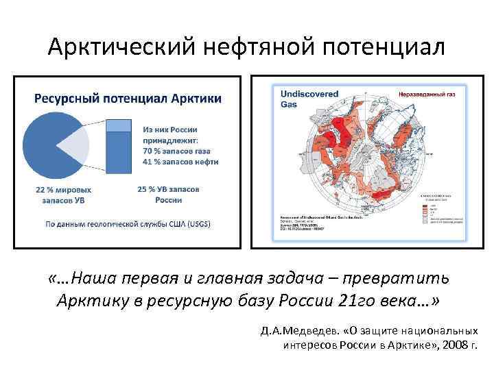 Арктический нефтяной потенциал «…Наша первая и главная задача – превратить Арктику в ресурсную базу