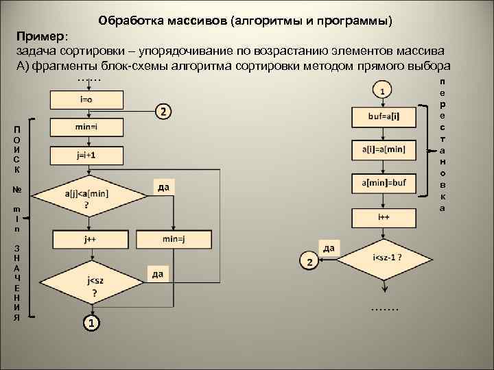 Развернуть массив блок схема