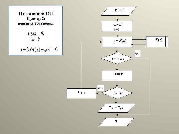 Не типовой ВП Пример 2: решение уравнения F(x) =0, x=? 