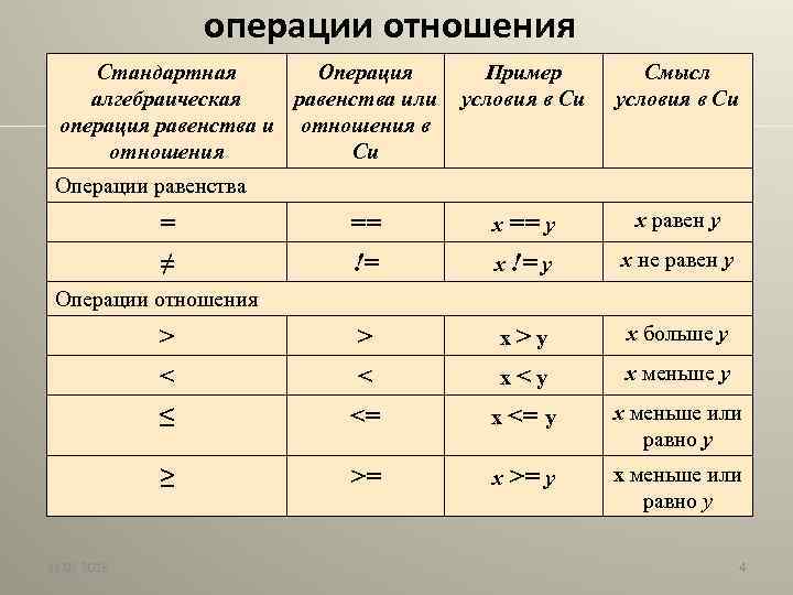 Операция отношения. Операции отношения си. Таблица операций отношения. Логические операции в си. Операции отношения с++.